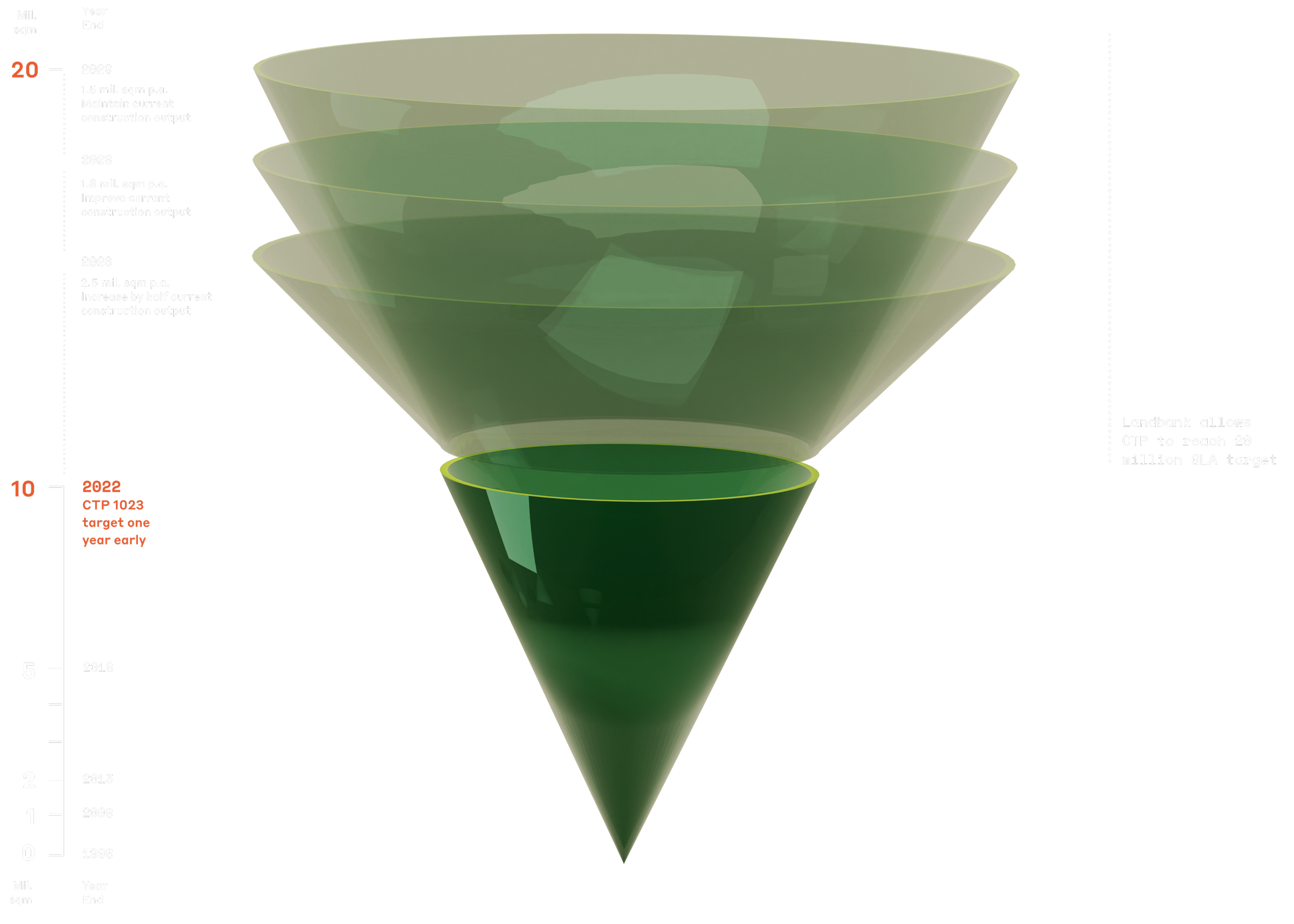 Cone of Growth